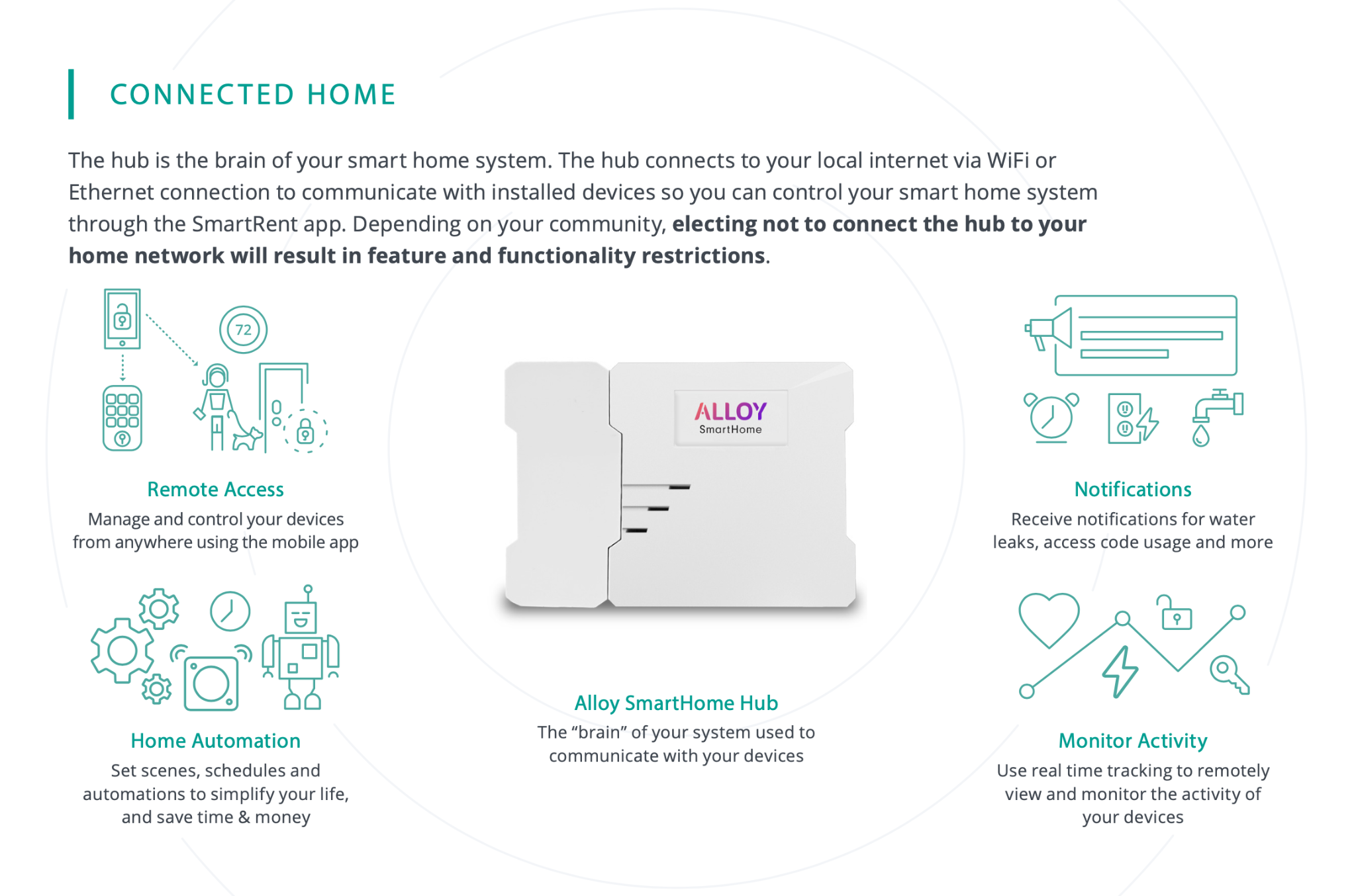 Your_Connected_Smart_Home.png